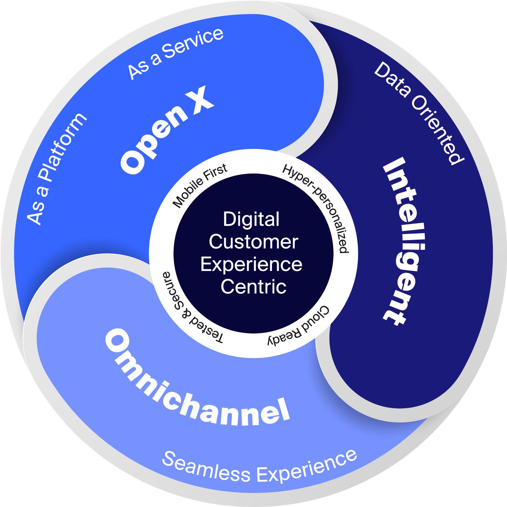 banking-graph banking-graph